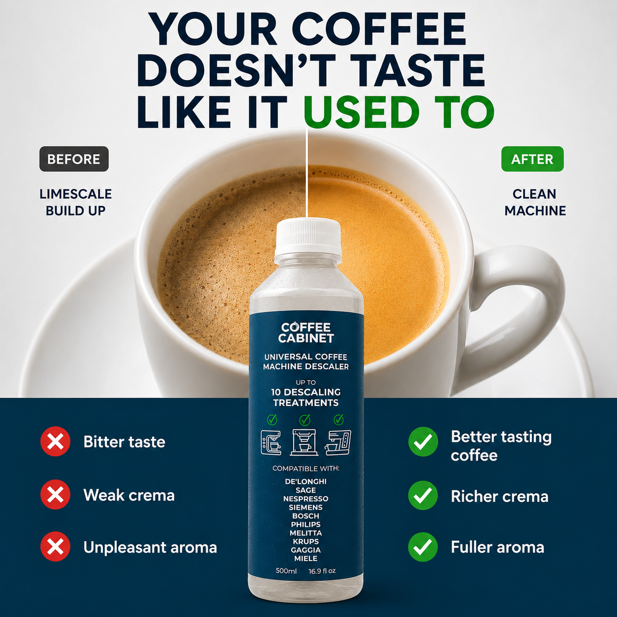 Coffee Cabinet Universal Coffee Machine Descaler 500ml