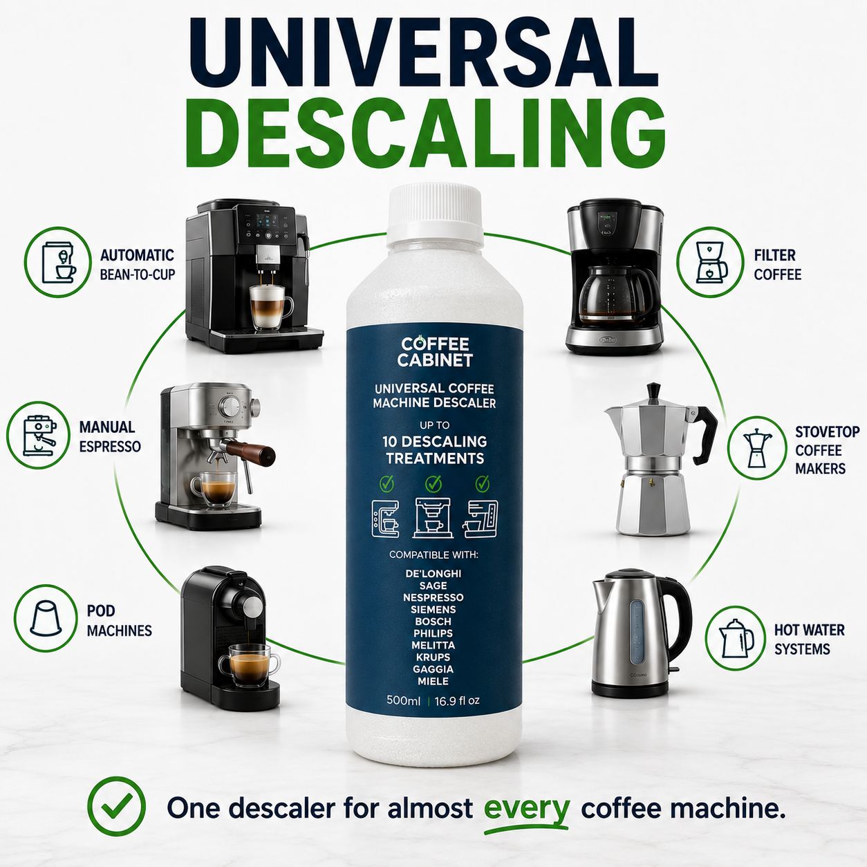 Coffee Cabinet Universal Coffee Machine Descaler 500ml